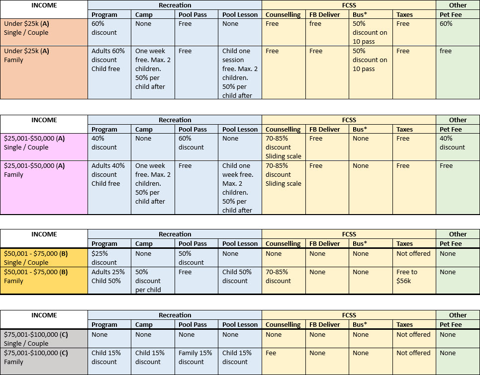 Resource grid